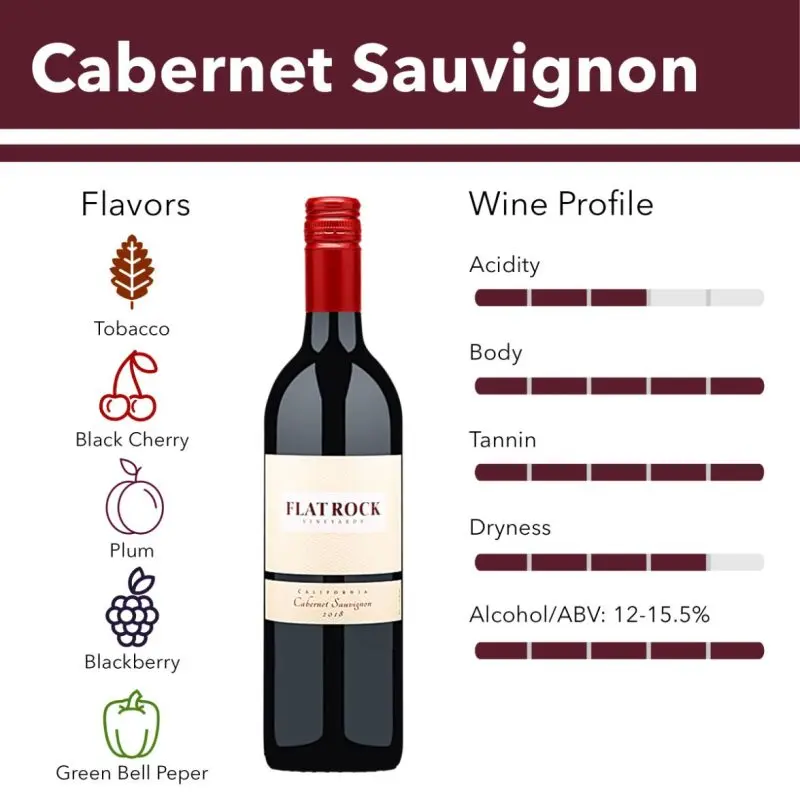 Cabernet Sauvignon is a wine that everyone can hear