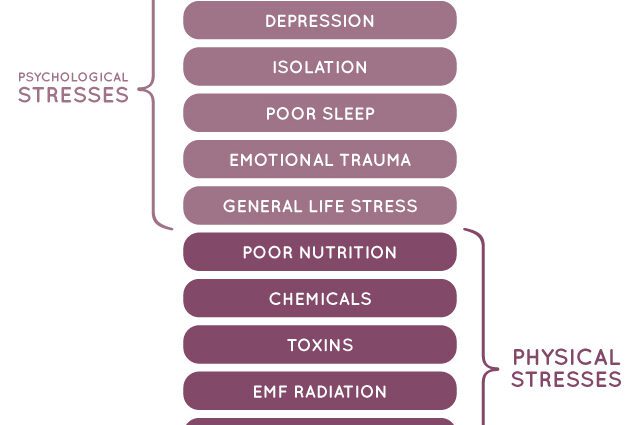 Can repressed emotions cause cancer?