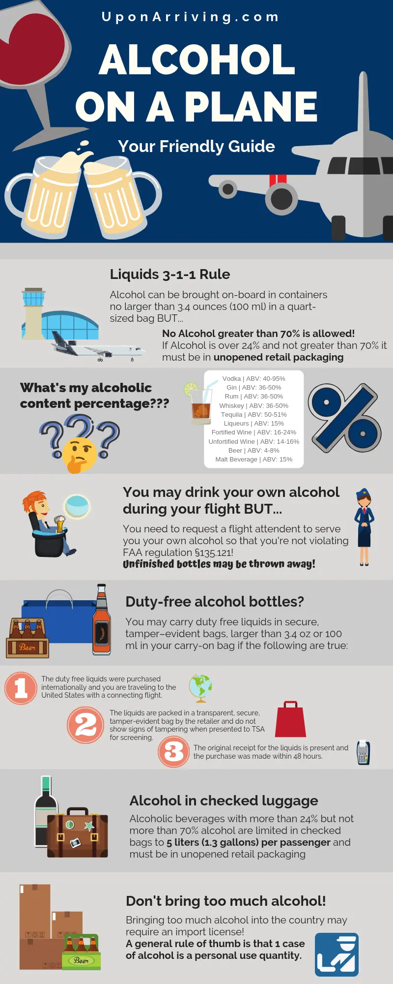 Carrying alcohol on an airplane: rules and regulations in 2020