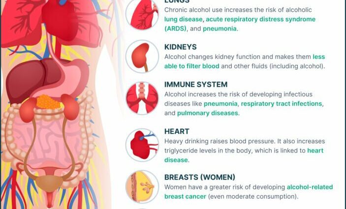 Causes of alcoholism: physiological, psychological, social