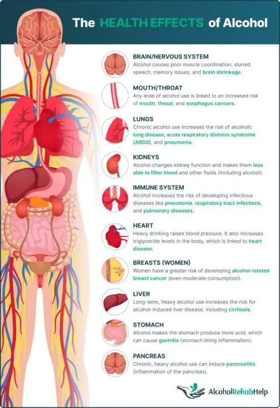 Causes of alcoholism: physiological, psychological, social