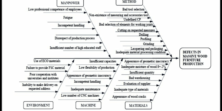 Causes of the appearance and methods for eliminating bitterness in moonshine