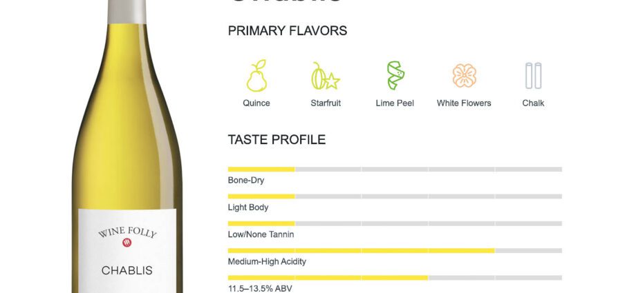 Chablis wine: history, taste review, types