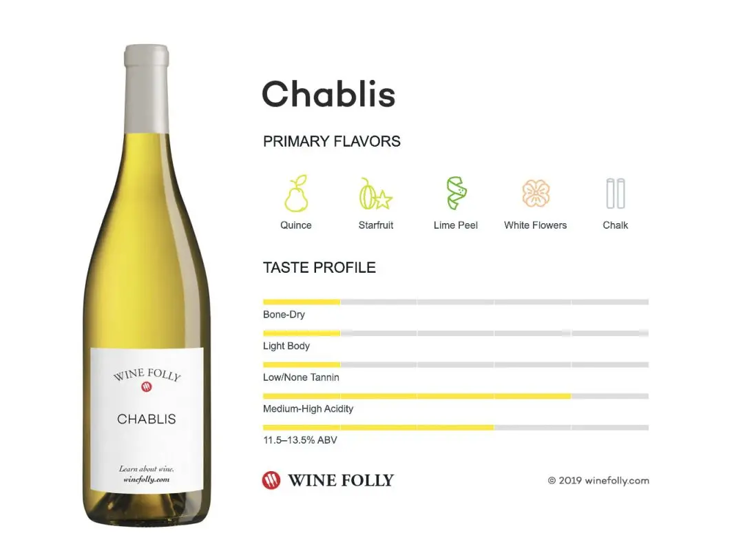 Chablis wine: history, taste review, types