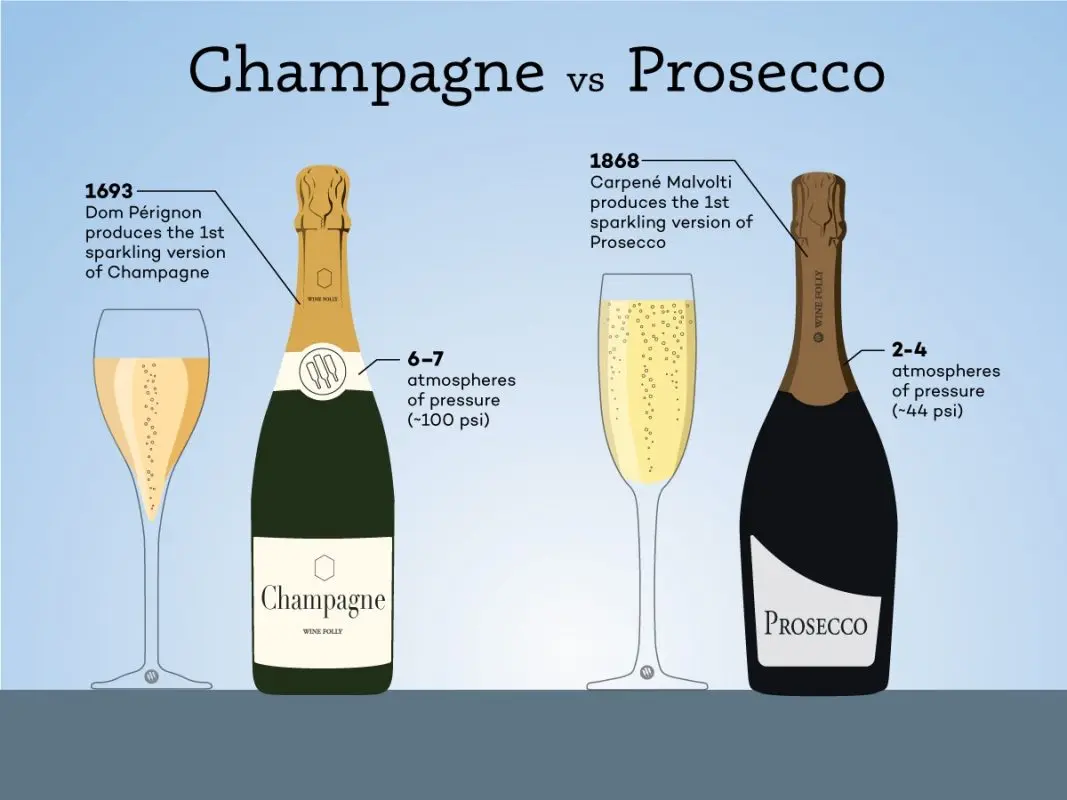 Champagne Prosecco: an overview of taste and types + 9 popular brands