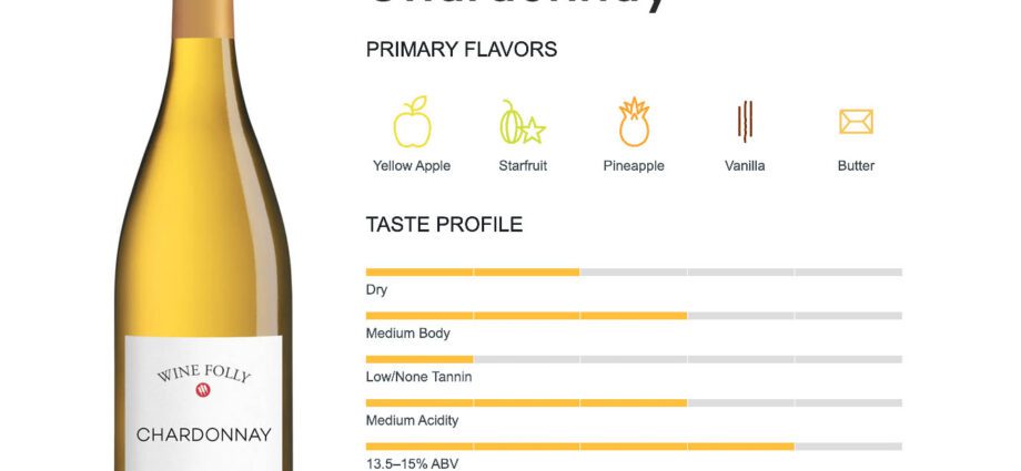 Chardonnay wine: what is it, where is it made, the best producers