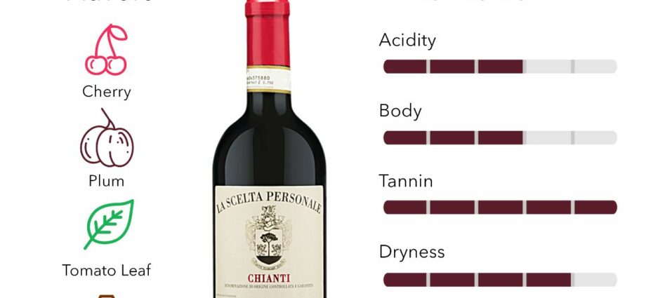 Chianti Classico: history, review, types, facts and other useful information