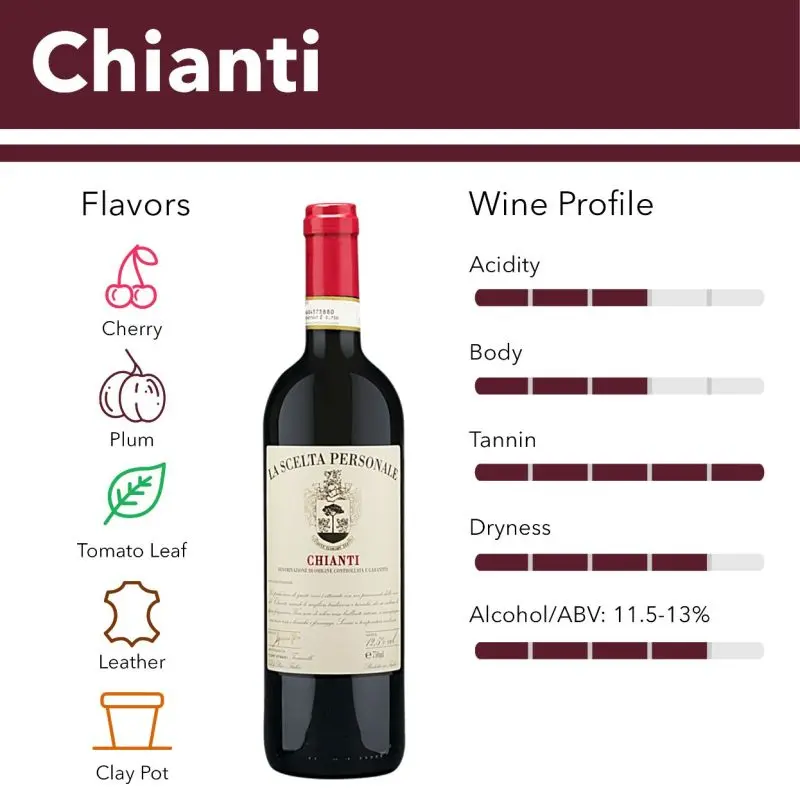 Chianti Classico: history, review, types, facts and other useful information