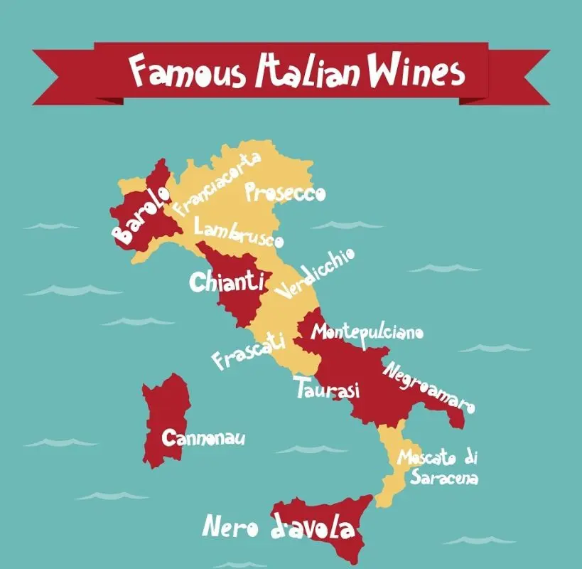 Chianti is the most famous Italian wine.