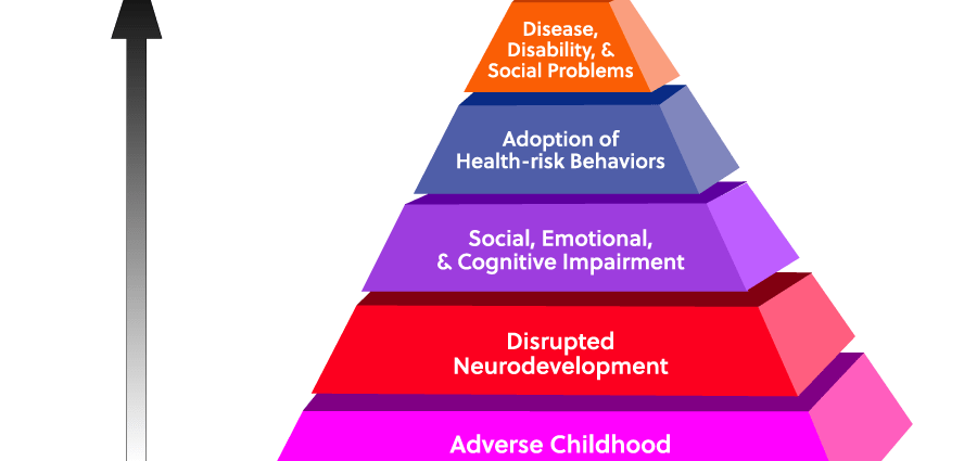 &#8220;Childhood trauma spoils the whole life&#8221;