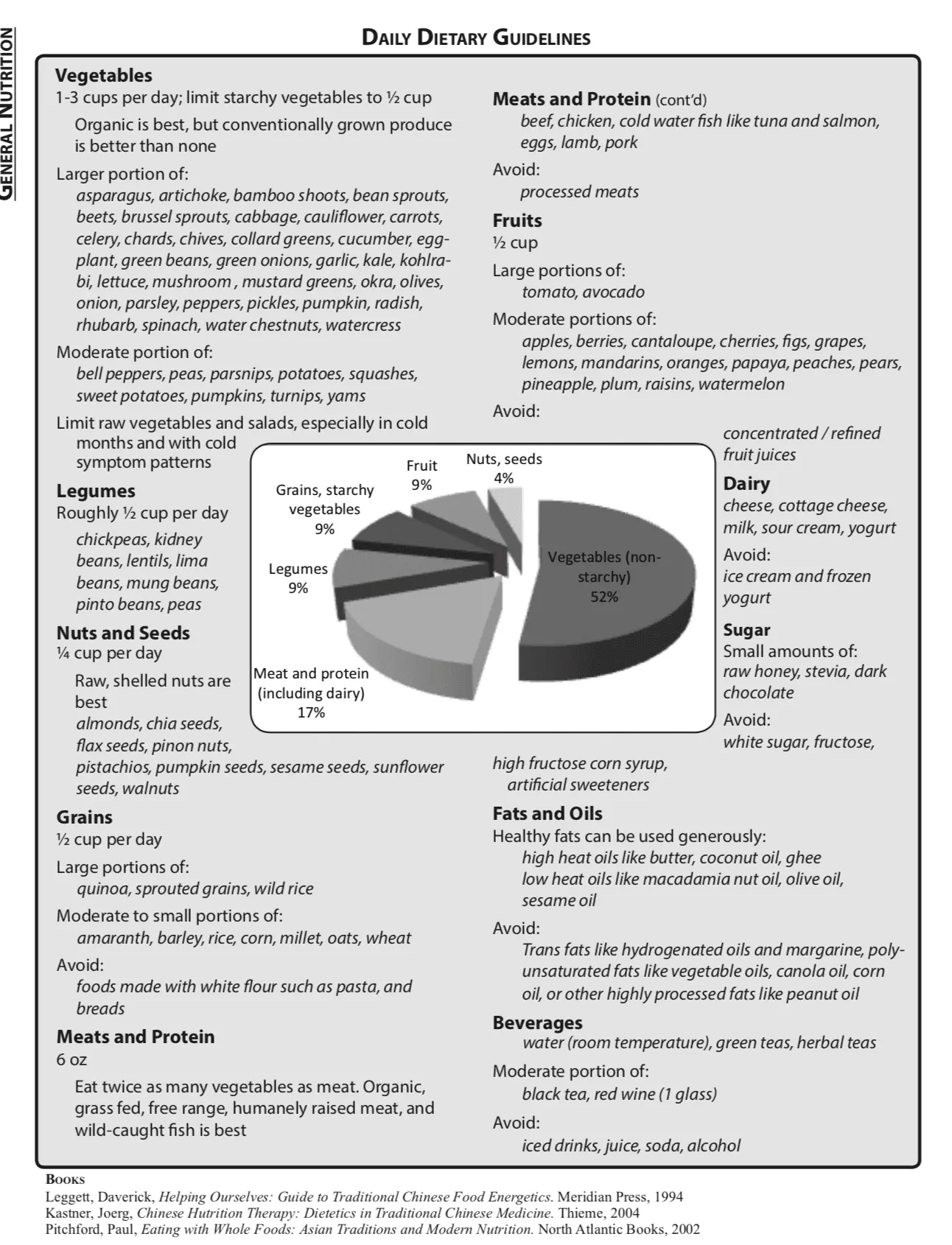 Chinese medicine: nutritional rules for different ages