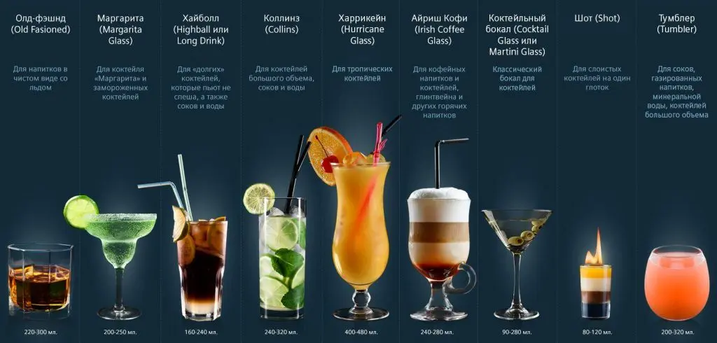 Classification of alcoholic cocktails by groups