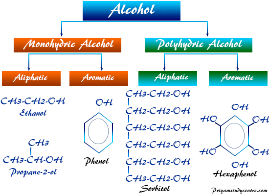 Complete classification of ethyl alcohol: brands, types, grades