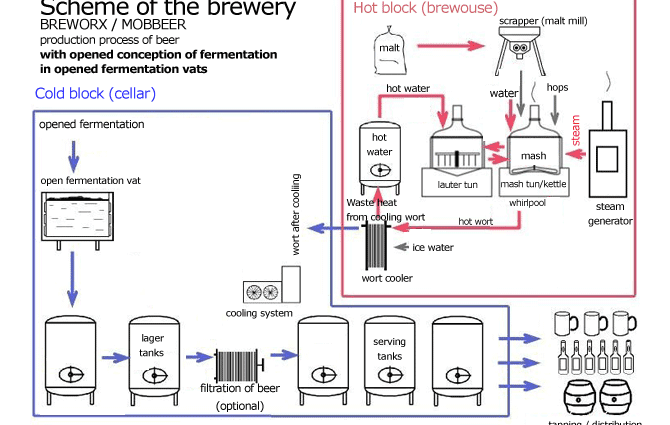 Complete technology for brewing beer in a slow cooker