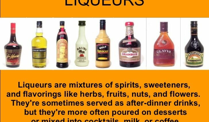 Composition and classification of modern liqueurs