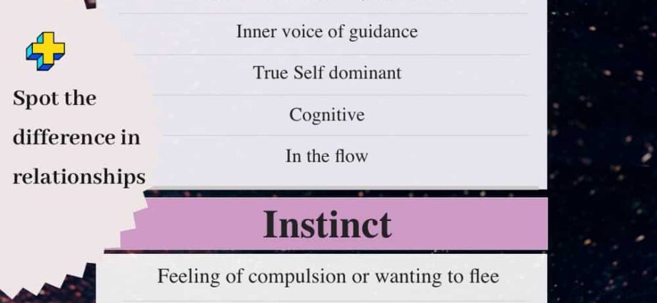 Consciousness or intuition: which is stronger?