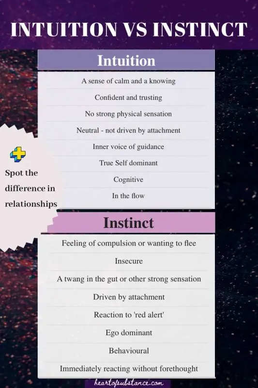 Consciousness or intuition: which is stronger?