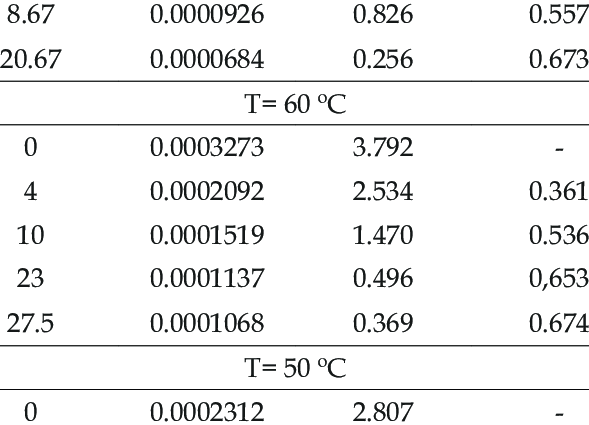 Contraction: what is it + download the table G.I. Fertman