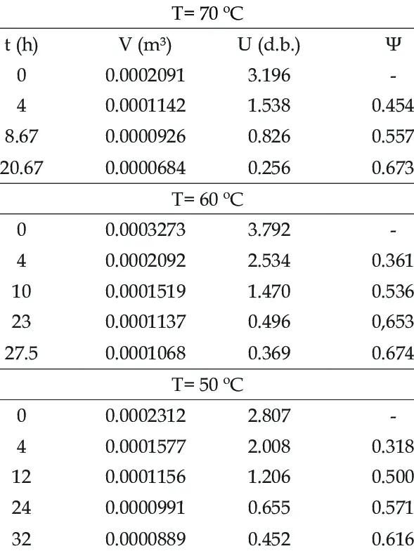 Contraction: what is it + download the table G.I. Fertman