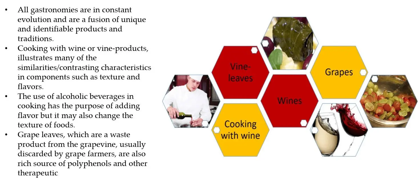 Cooking and alcohol, or about the interconnectedness of the familiar