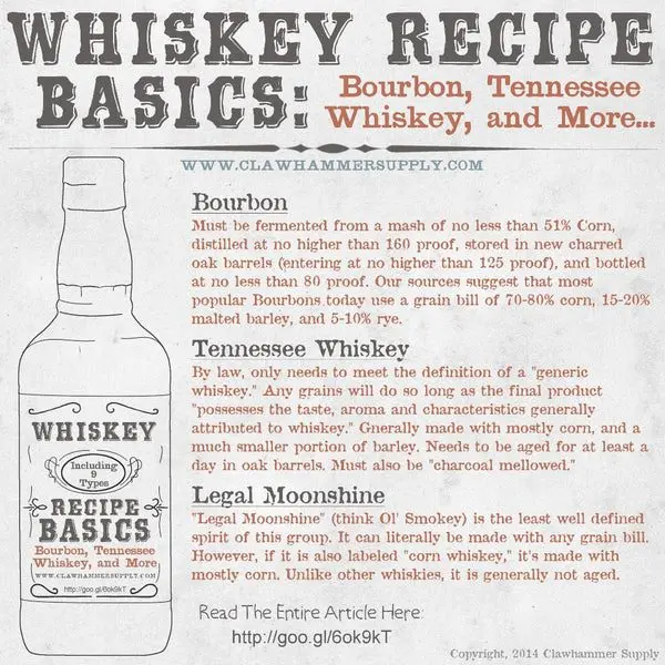 Corn moonshine &#8211; the basis of homemade bourbon