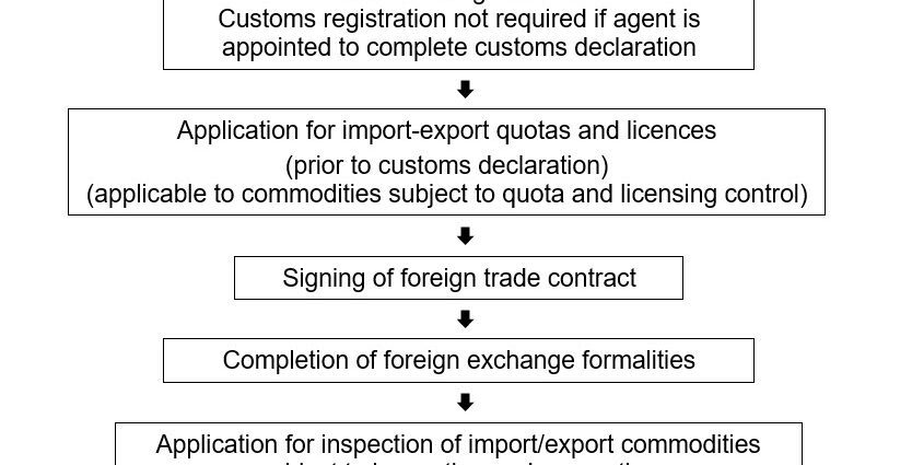 Customs rules for the import and export of alcohol in luggage and hand luggage