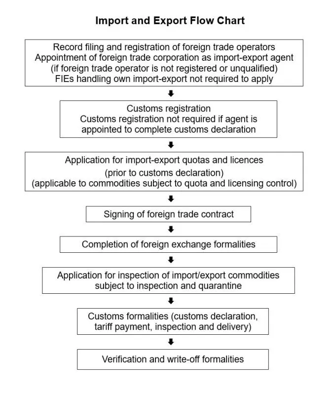 Customs rules for the import and export of alcohol in luggage and hand luggage