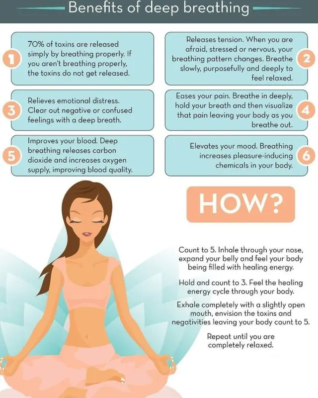 Deep breathing helps you relax