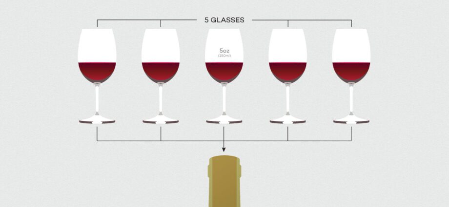 Difference between wine and wine drink: short and clear