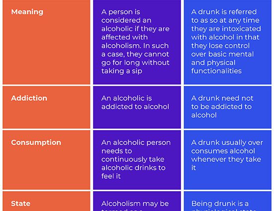 Differences between drinking alcohol and technical