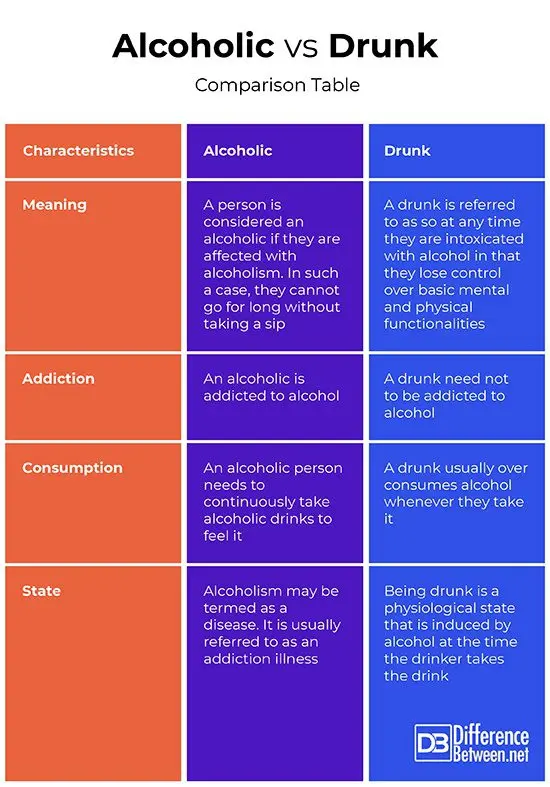 Differences between drinking alcohol and technical