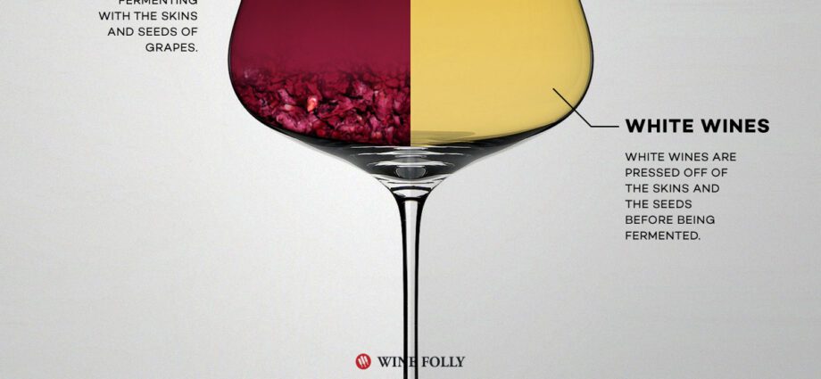 Differences between wine and wine drink in Russia