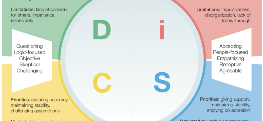 Disc columns: concept, types, choice, do-it-yourself production