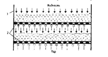 Disc columns: concept, types, choice, do-it-yourself production