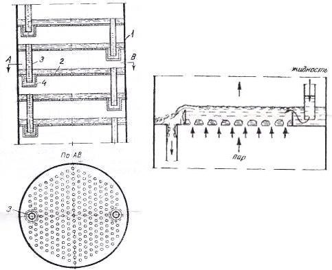 Disc columns: concept, types, choice, do-it-yourself production