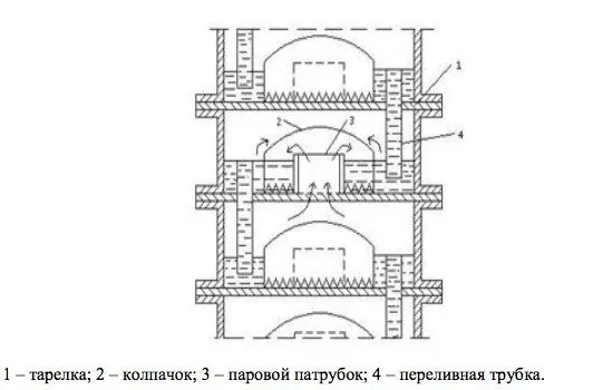 Disc columns: concept, types, choice, do-it-yourself production