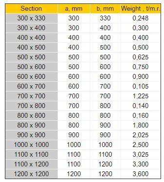 Disk column: advantages, what should be, height calculation formula + selection of schemes