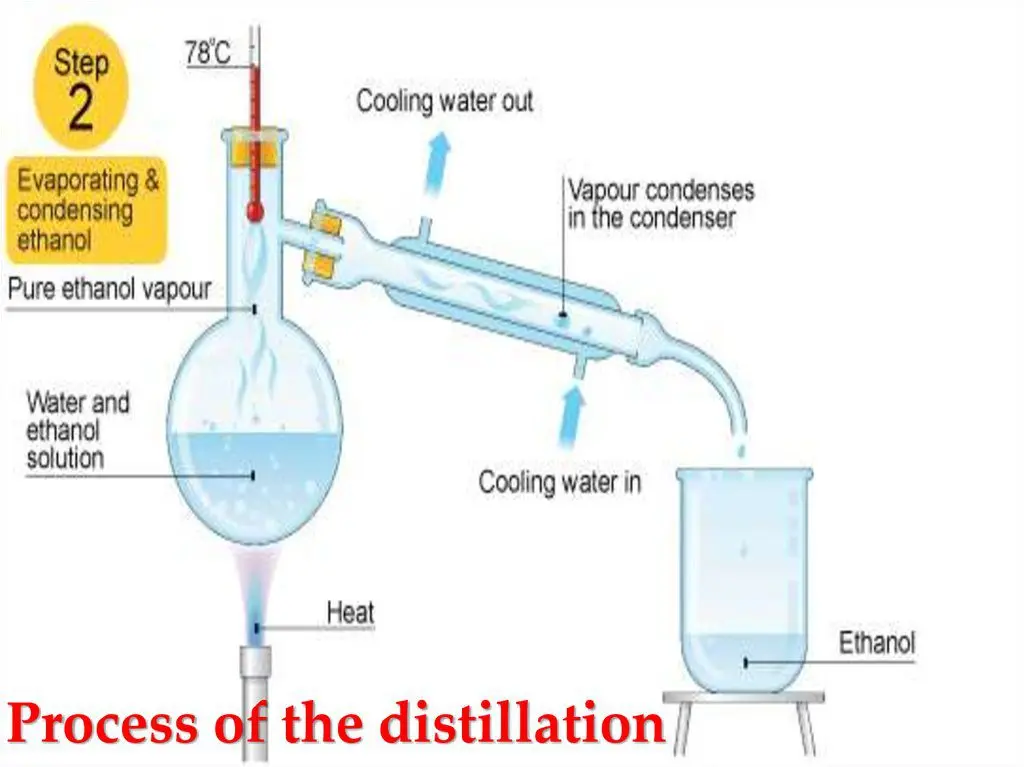 Distillate or rectified: I tell you what are the differences and for which homemade alcohol which is best suited