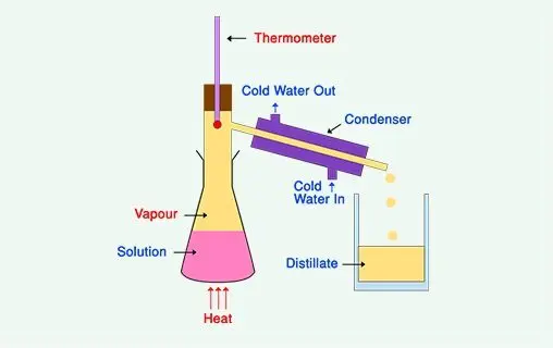 Do I need a third distillation of moonshine