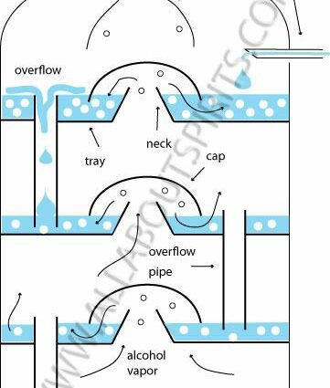 Do-it-yourself distillation column: how it works + instructions