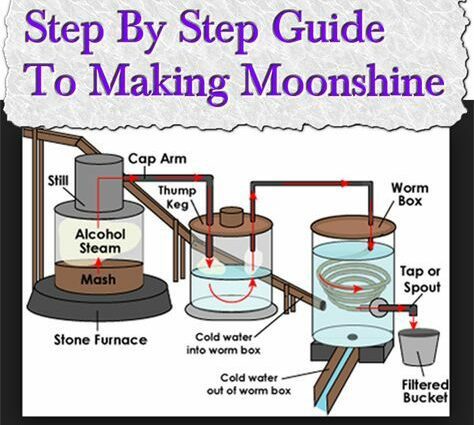 Double distillation of moonshine at home: steps, description and tips