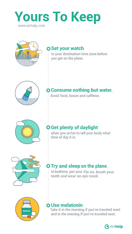 East-West: how to survive jet lag