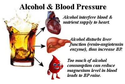 Effect of whiskey on blood pressure