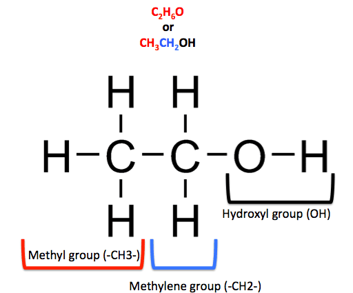 Ethyl alcohol: the formula you need to know