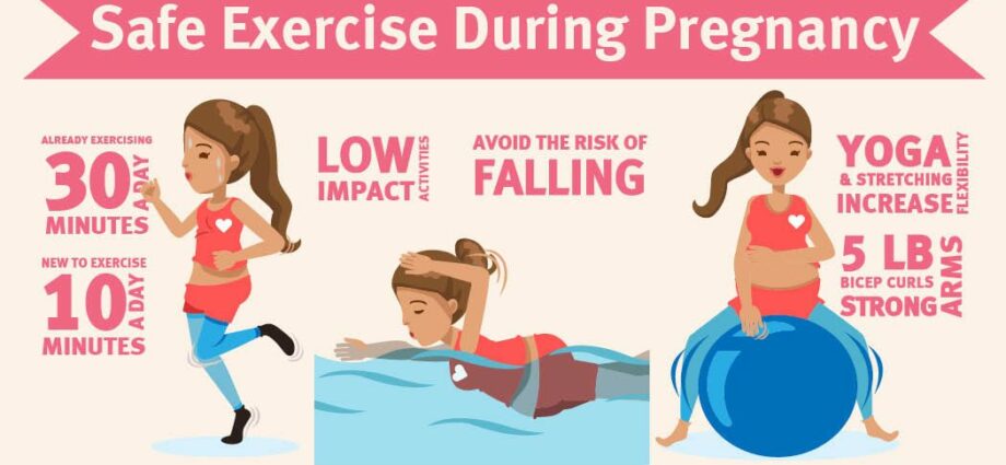 Exercise during pregnancy