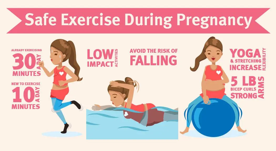 Exercise during pregnancy