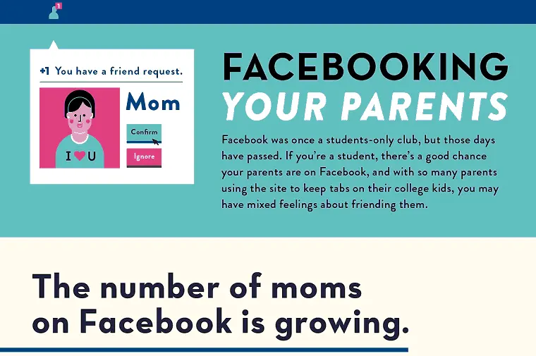 Facebook, me and my child: Parent-friend