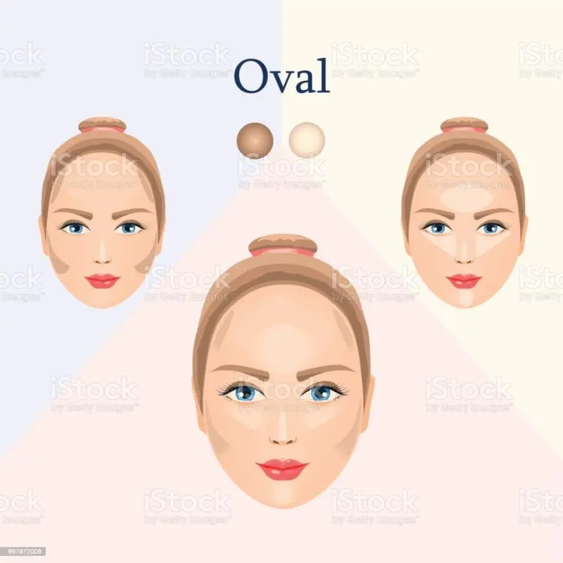 Facial oval correction