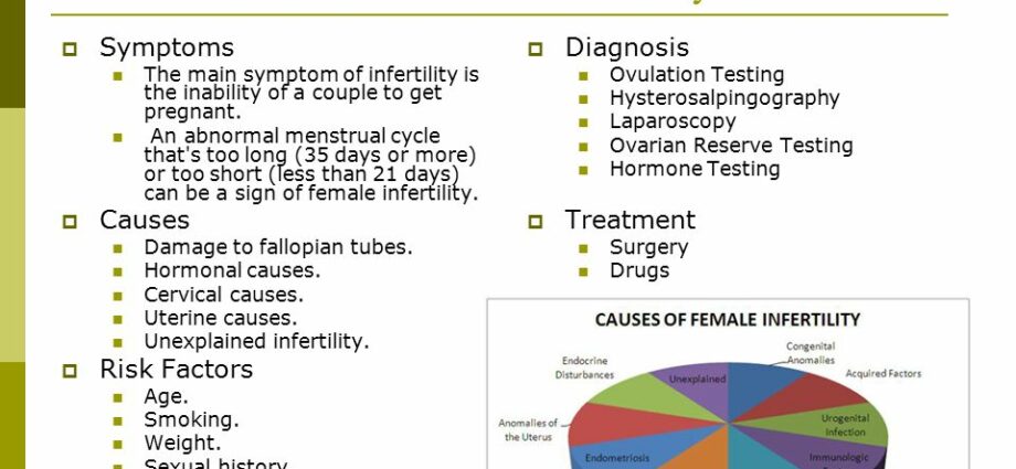 Kemandulan wanita: keabnormalan ovulasi