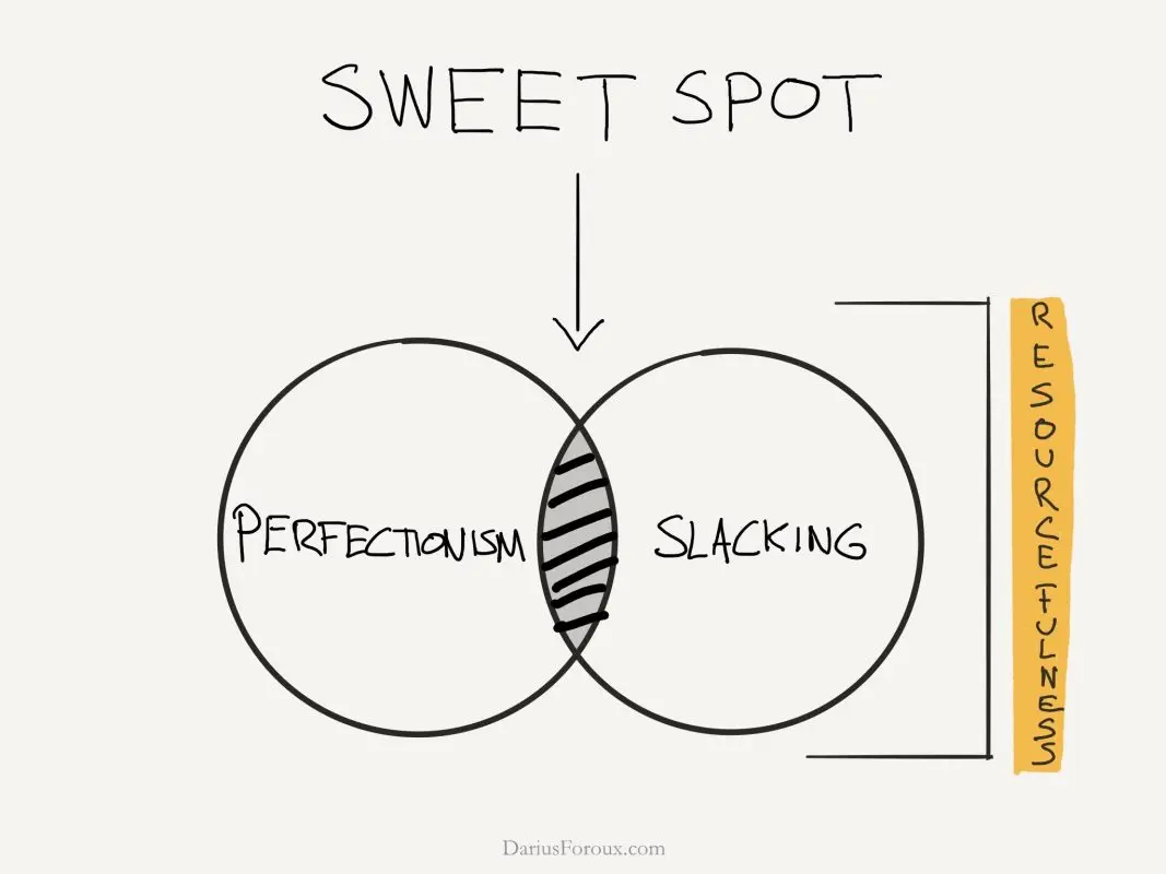 Find and Defuse: Perfectionism as a Threat to Happiness